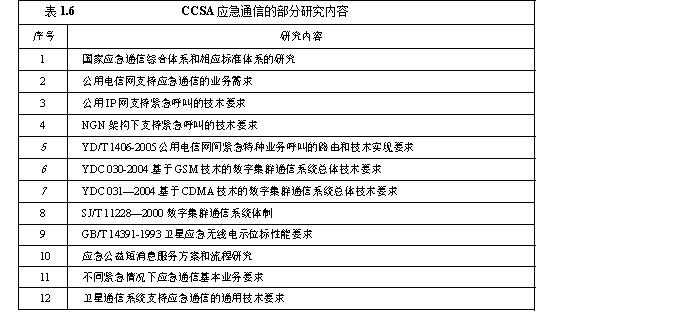 应急通信部分研究内容