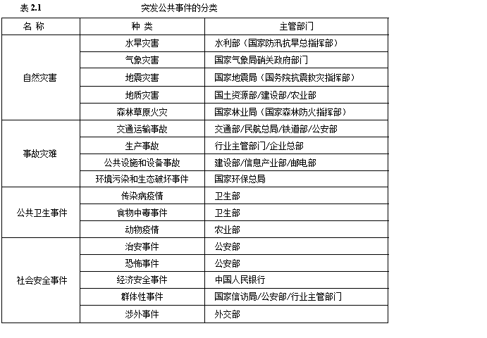 国家突发公共事件的应急通信保障概要-科能融合通信