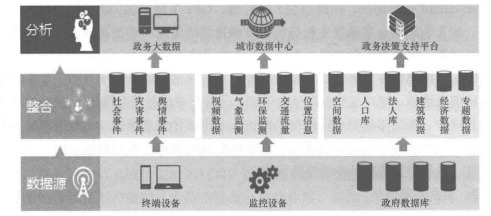 应急指挥系统功能结构