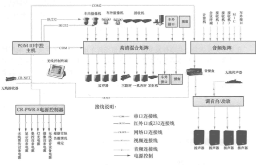 车载现场应急指挥系统的组成