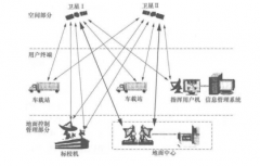 无线定位