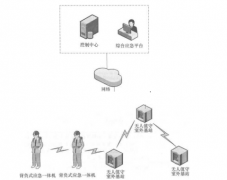 区域应急通信系统