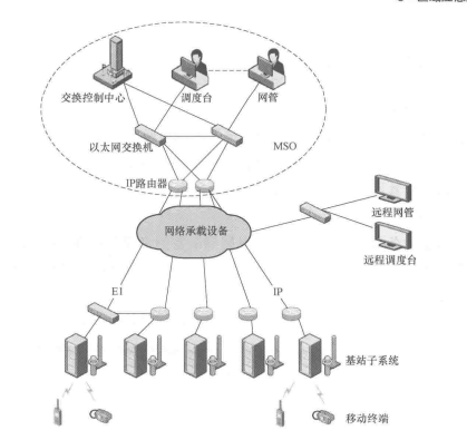 单区网络拓扑图