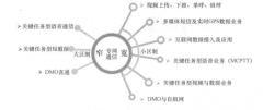 宽窄带融合集群系统