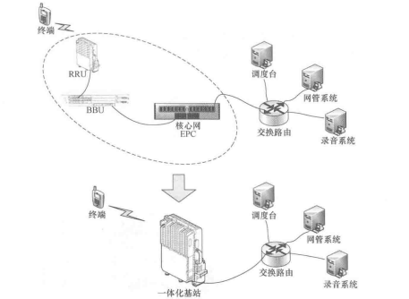 一体化基站运行环境