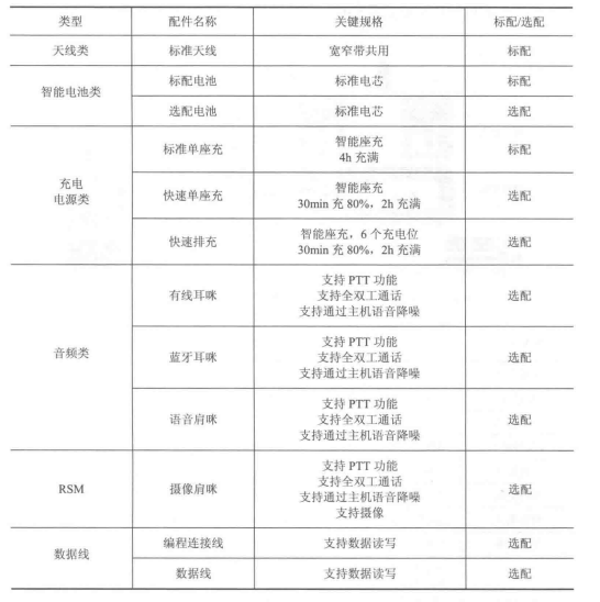 终端配置及清单