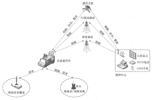 应急通信车系统的功能与应用