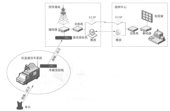 专网视频传输