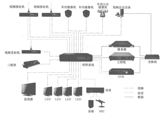 视频处理参考图