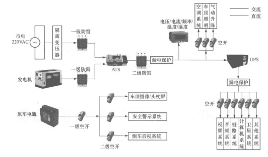 供电系统